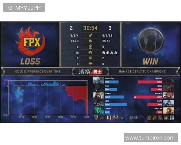 深入分析FPX战队在DOTA2赛事中的实力与表现展望