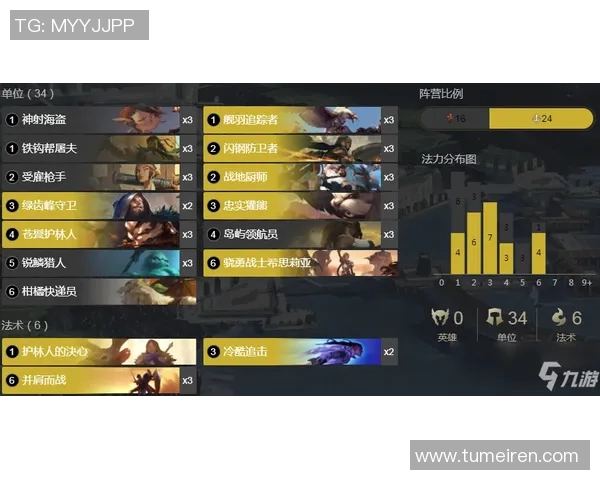 杨丽深度解析英雄联盟游戏策略与技巧分享，助你提升实力与战斗意识